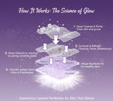 Laivone Glowing Aura Facewash